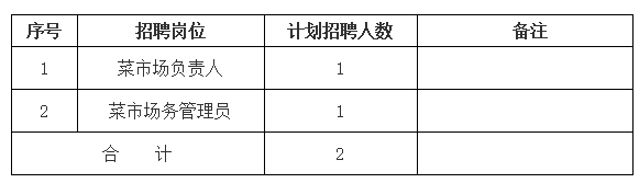 黃山市屯溪區(qū)德鑫產(chǎn)業(yè)園運(yùn)營管理有限責(zé)任公司招聘信息