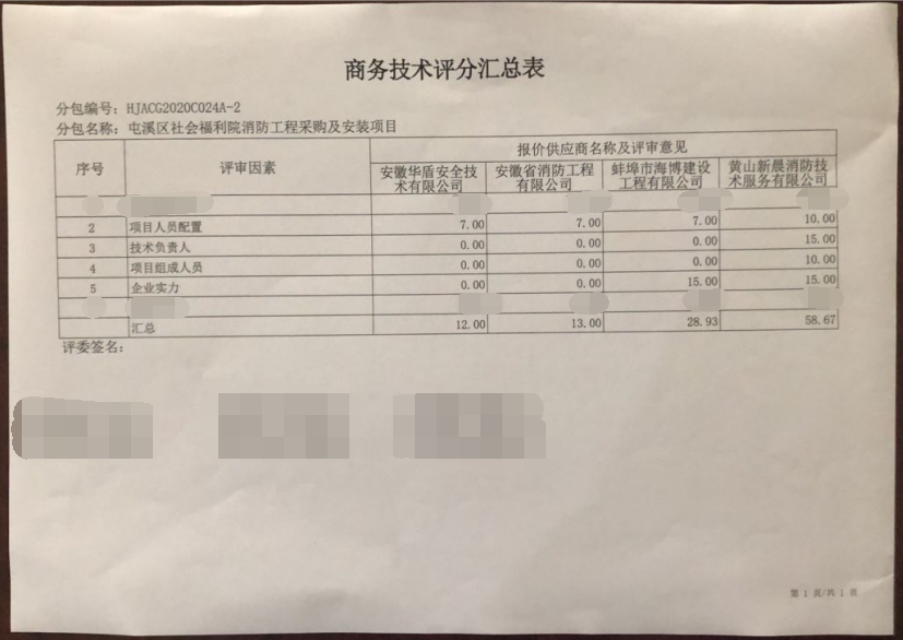 屯溪區(qū)社會福利院消防工程采購及安裝項(xiàng)目（二次）成交結(jié)果公告