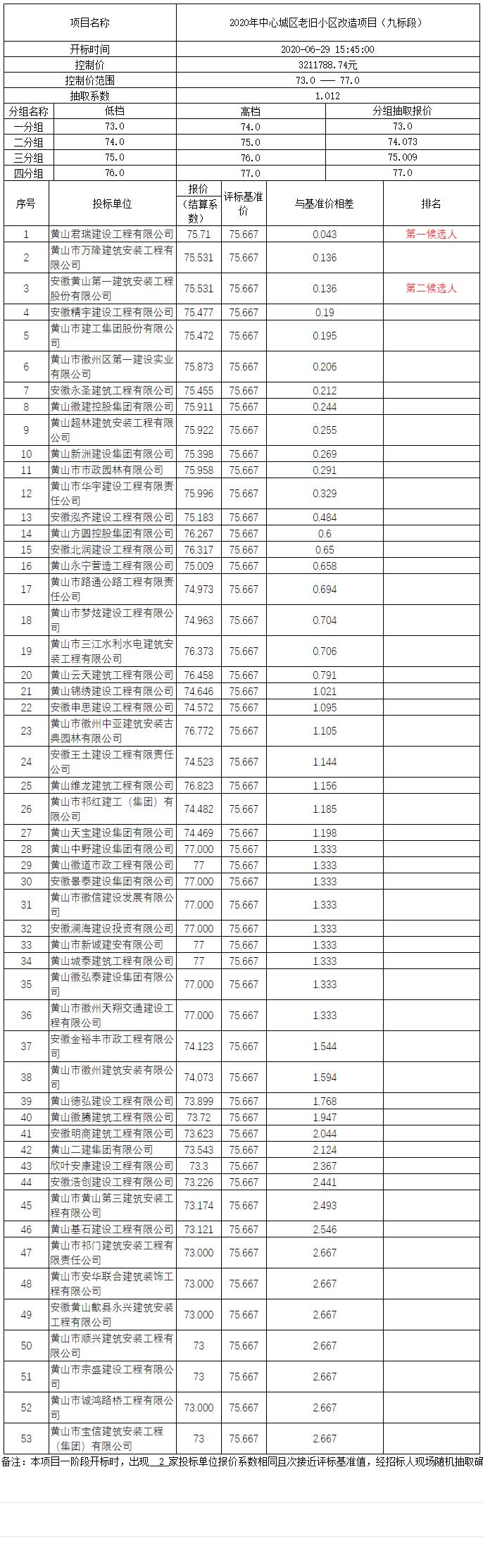 2020年中心城區(qū)老舊小區(qū)改造項目（九標段）比選公示