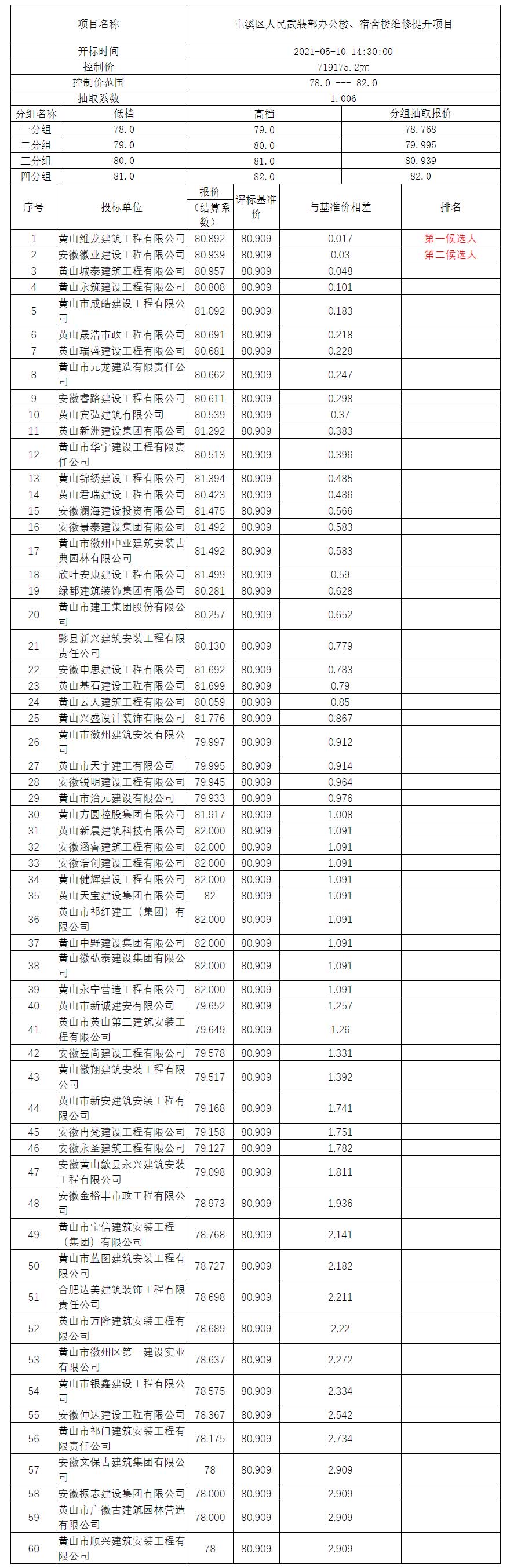 屯溪區(qū)人民武裝部辦公樓、宿舍樓維修提升項目比選公示