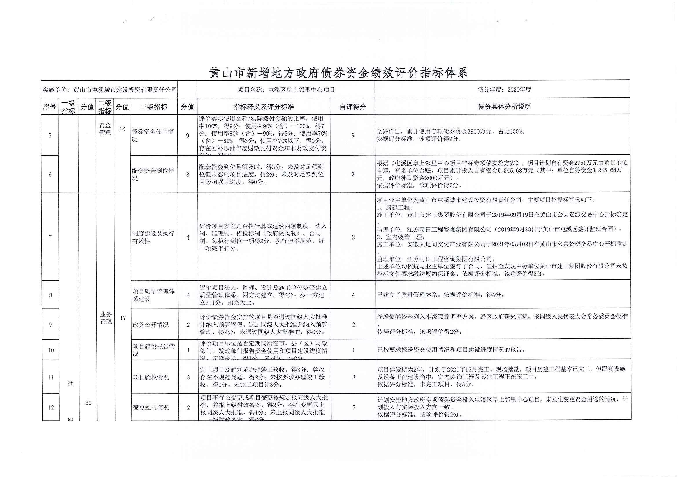 屯溪區(qū)阜上鄰里中心項(xiàng)目績效評(píng)價(jià)報(bào)告