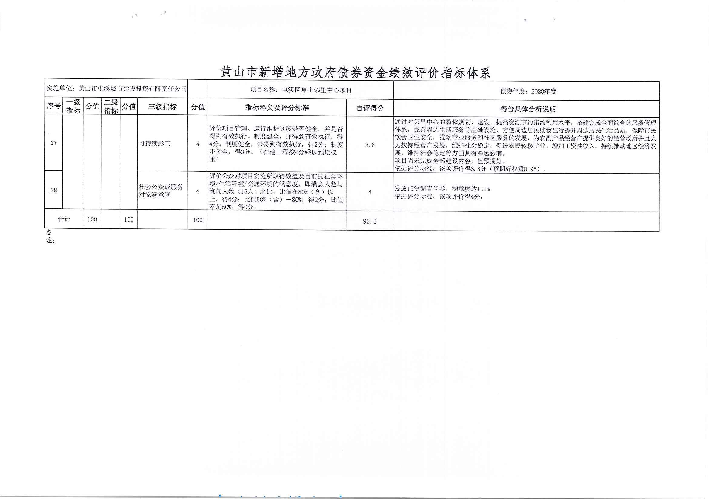 屯溪區(qū)阜上鄰里中心項(xiàng)目績效評(píng)價(jià)報(bào)告