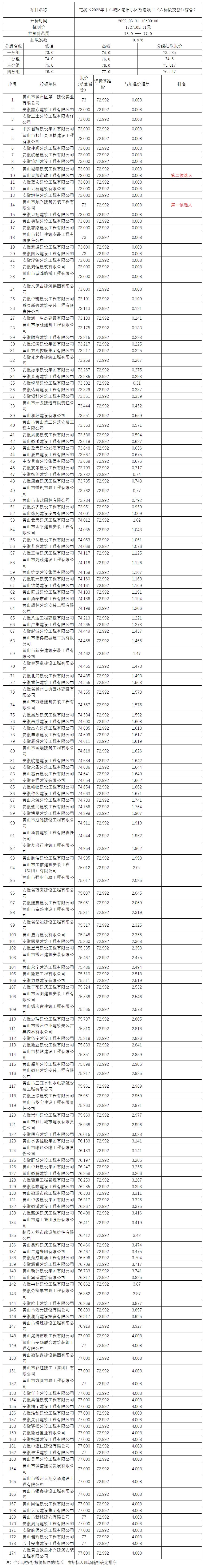 屯溪區(qū)2022年中心城區(qū)老舊小區(qū)改造項目（六標段交警隊宿舍）比選公示