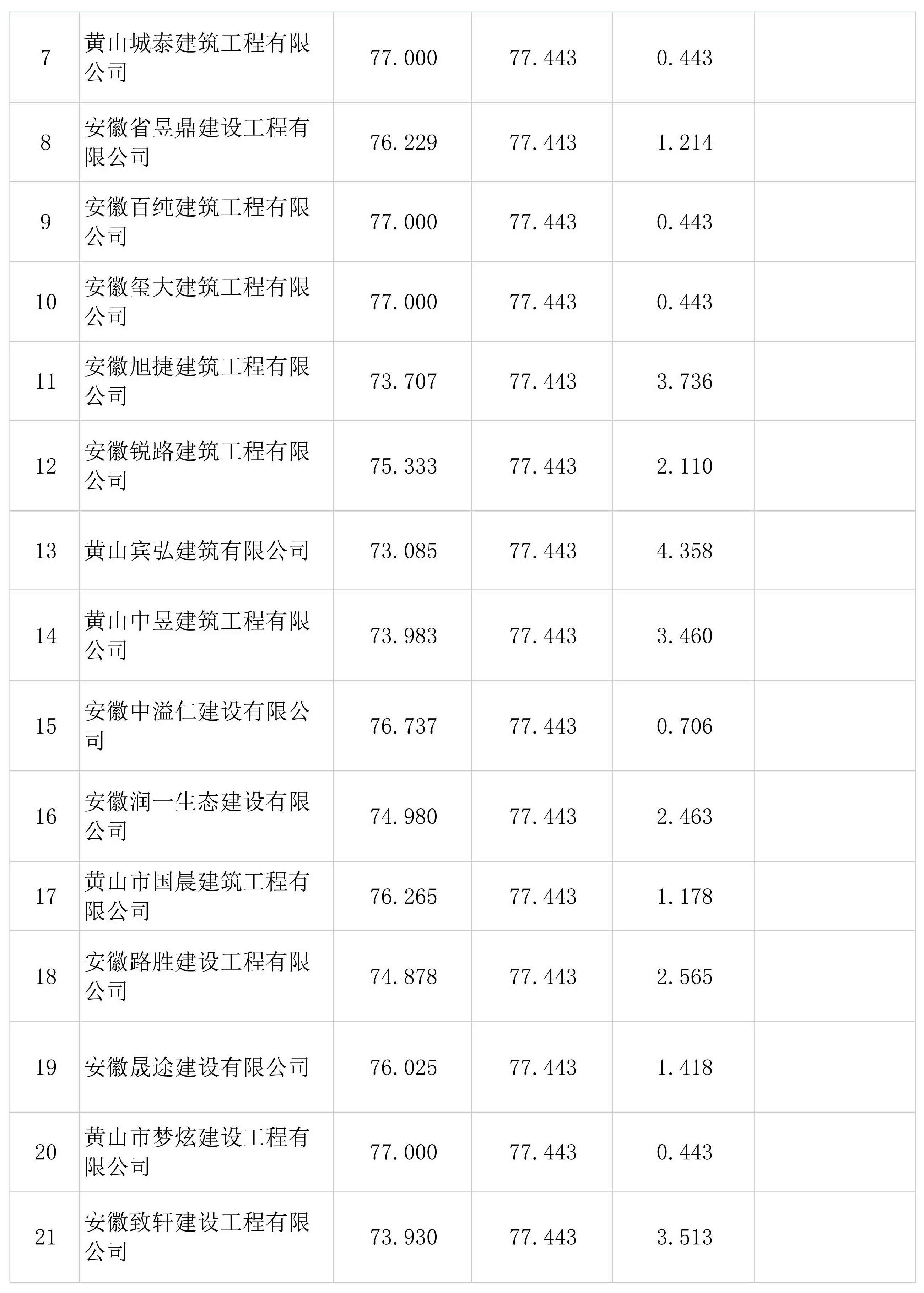 屯溪區(qū)檢察院前院停車場改造升級工程一階段比選結(jié)果公示